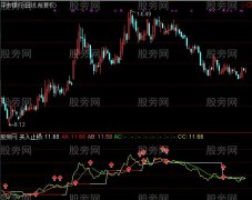 通达信犀九利中线指标公式