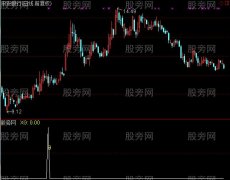 通达信简单明了选股指标公式