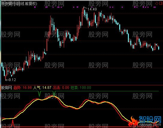 通达信守株待兔指标公式