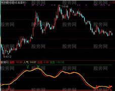 通达信守株待兔指标公式