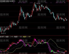 通达信红艳艳副图指标公式
