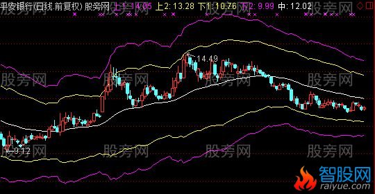 通达信极反通道主图指标公式