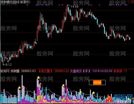 通达信主力大户资金进出指标公式