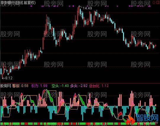 通达信交易护驾指标公式