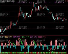 通达信交易护驾指标公式