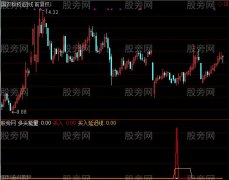 通达信神仙脚+选股指标公式