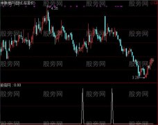 通达信千度穿阳选股指标公式