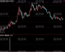 通达信神探角选股指标公式