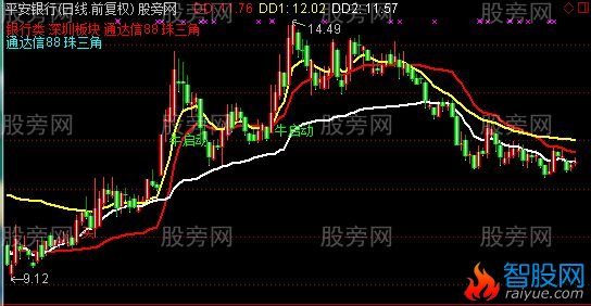 通达信马上飞天主图指标公式