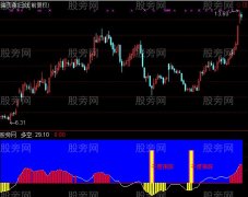 通达信千度神探指标公式
