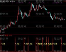 通达信买进指标公式