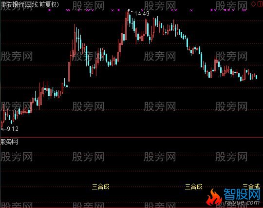 通达信三合买入主图指标公式