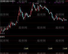 通达信三合买入指标公式