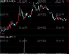通达信马上反弹选股指标公式