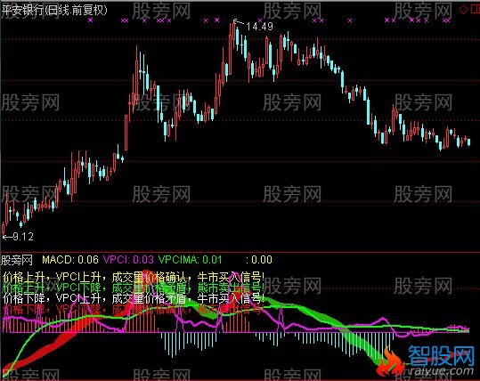 通达信马上起涨指标公式
