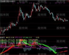 通达信马上起涨指标公式