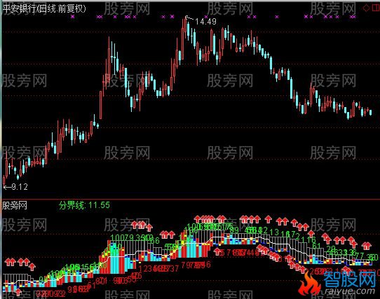 通达信优化GPS系指标公式