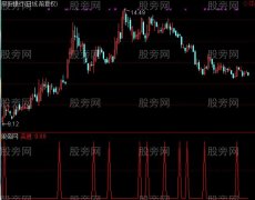 通达信黄K线买进选股指标公式