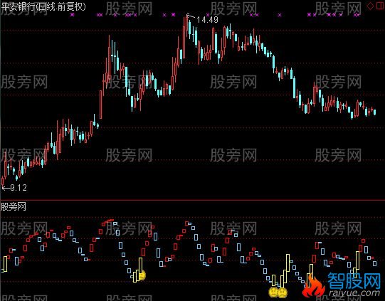 通达信绝顶高手指标公式
