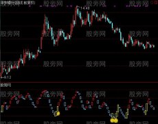 通达信绝顶高手指标公式