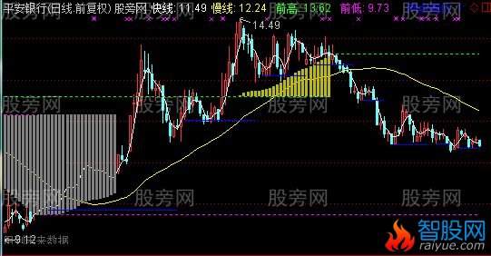 通达信牛犇主图指标公式