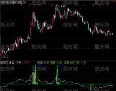 通达信波段抄底和逃顶指标公式