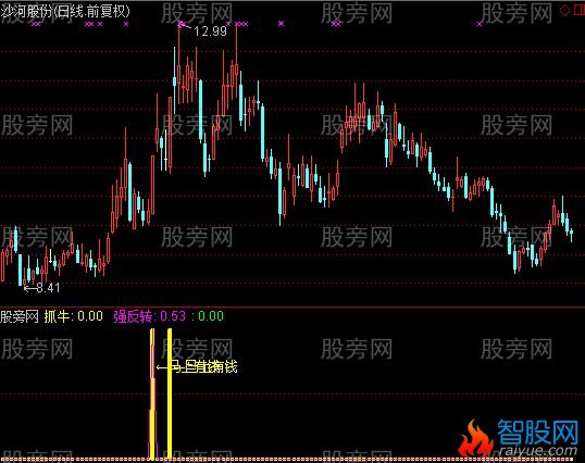通达信马上有钱指标公式