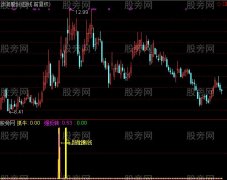 通达信马上有钱指标公式