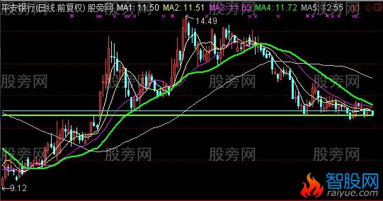 通达信股价画线主图指标公式
