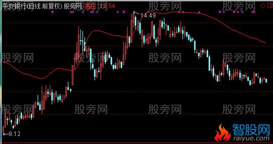 通达信跟踪涨停主图指标公式