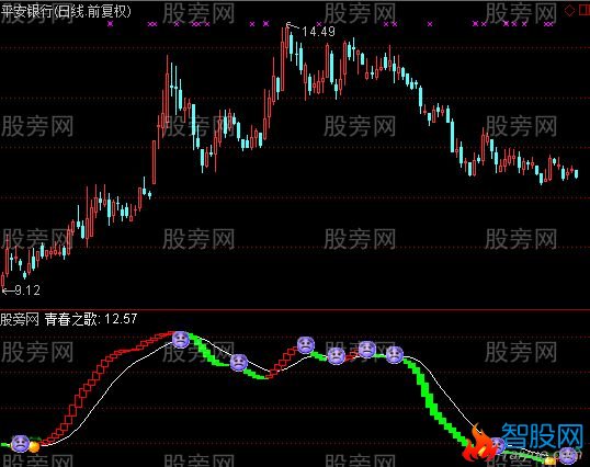 通达信金桔抄底及选股指标公式