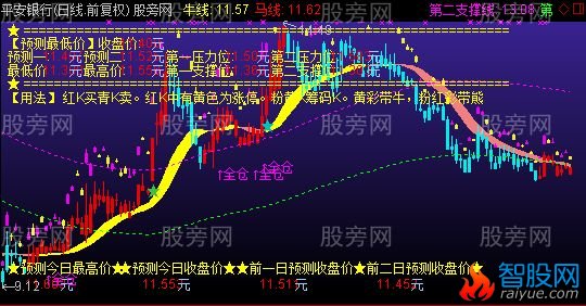 通达信同步K线主图指标公式