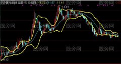通达信CCI轨道主图指标公式