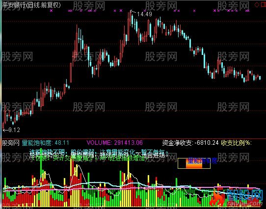 通达信综合判断指标公式