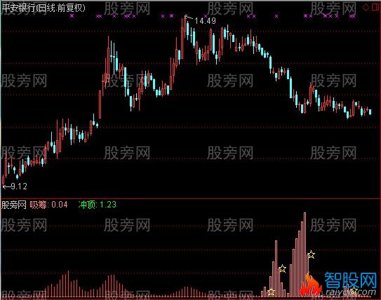 通达信吸筹看懂庄指标公式