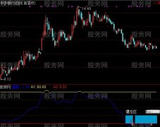 通达信短期建仓指标公式