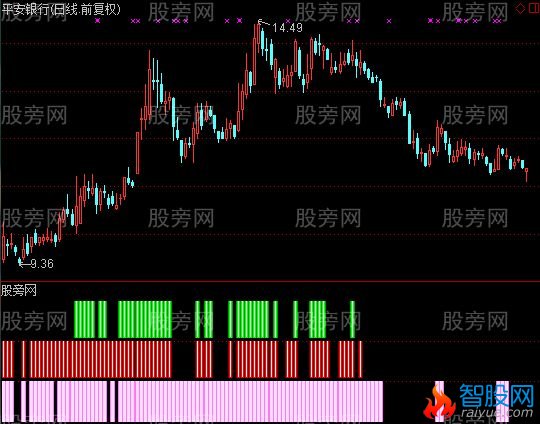 通达信马年红绿灯指标公式