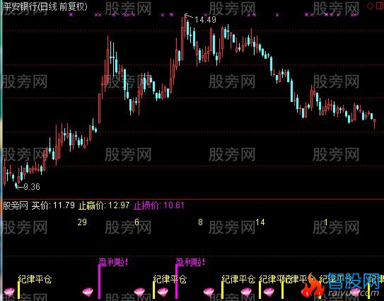 通达信最后的赢亏指标公式