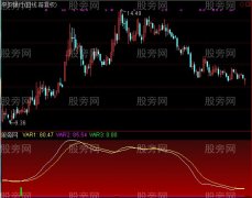 通达信黑马腾飞及选股指标公式