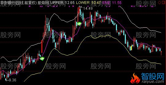 通达信回眸一笑主图及选股指标公式