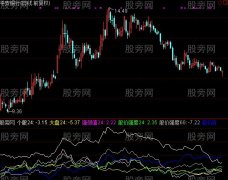 通达信股价强度指标公式
