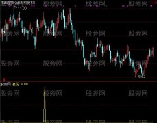 通达信之江浪花选股指标公式