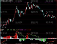 通达信GMACD指标公式