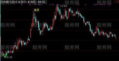 通达信关注逃顶主图指标公式