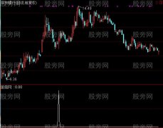 通达信底部阳包阴选股指标公式