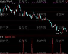 通达信出手指标公式