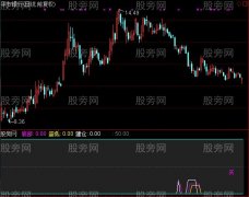 通达信抄底建仓指标公式