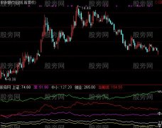 通达信对应各指数指标公式