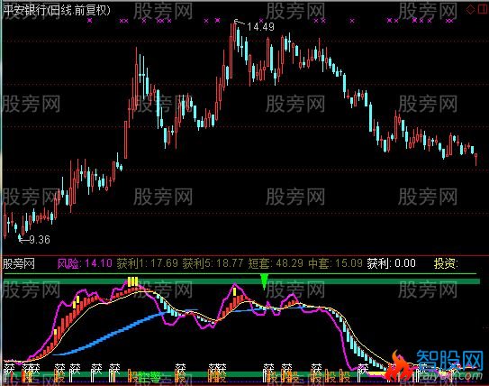 通达信强龙飞天指标公式