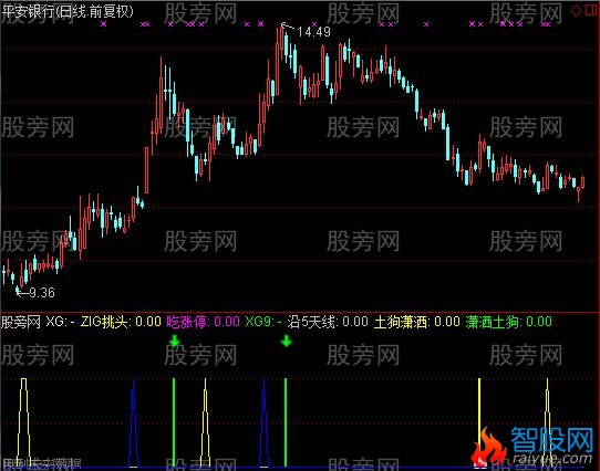 通达信第N次突破指标公式